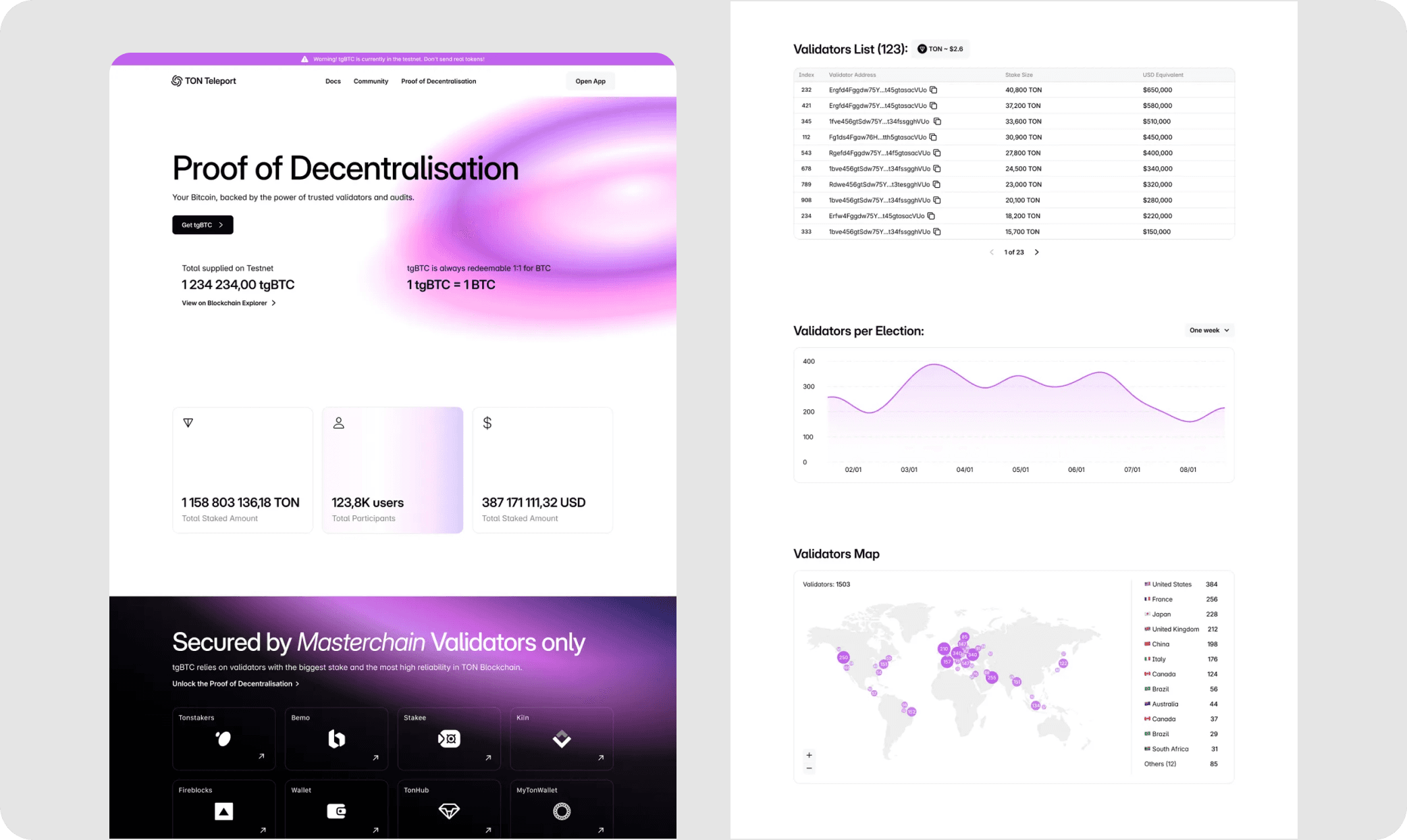 TON Teleport Decentralisation Page